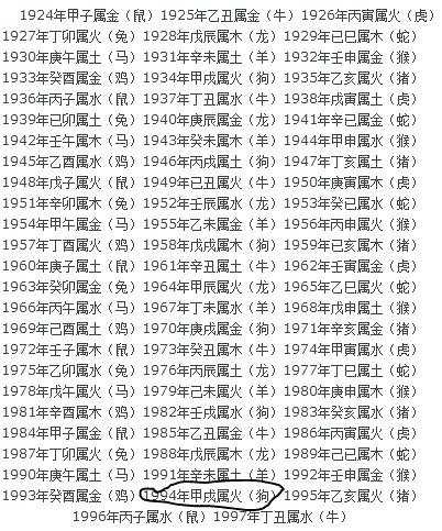 1964年五行属什么 起金儀式